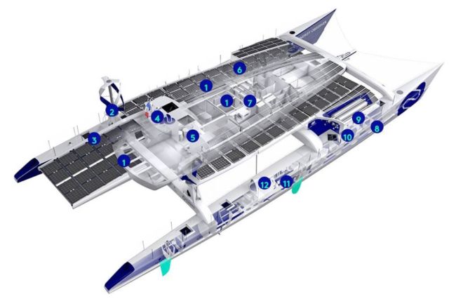 Energy Observer, the first Hydrogen vessel (1)