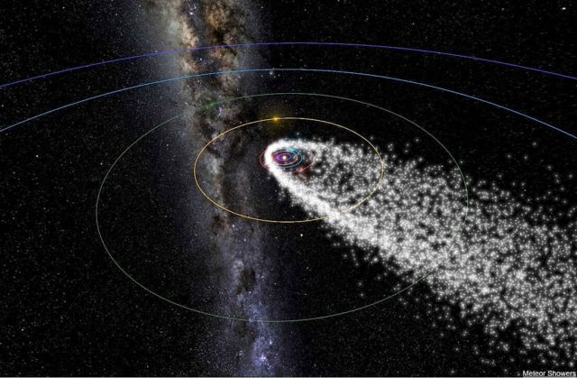 Animation of Perseid Meteor Shower 1