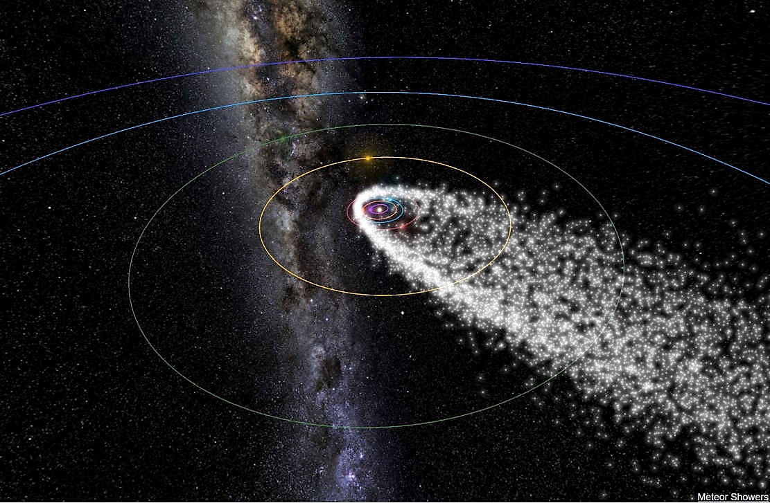 Animation of Perseid Meteor Shower
