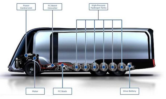 Hydrogen-powered Van can travel 500 miles (2)