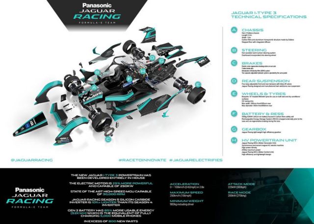 Jaguar I-TYPE 3 next-gen Formula E race car (2)