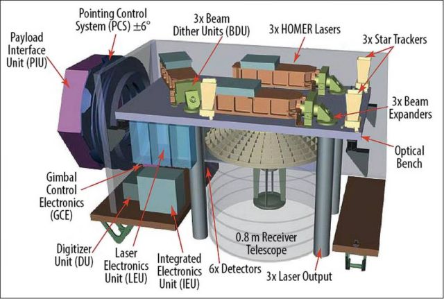 NASA's New Laser Satellite will Track Earth's Melting Ice