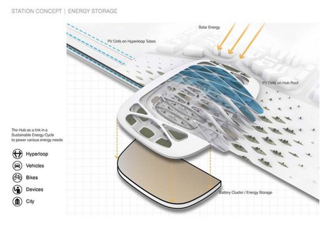 UNStudio unveils Hyperloop 'Stations of the Future' (3)