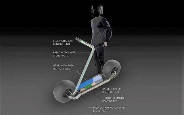 Stator Self-Balancing Electric Scooter (3)