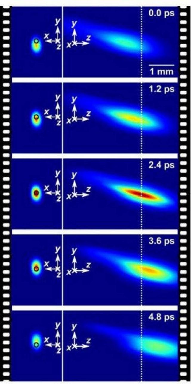 World's fastest camera obtains 10 trillion frames a second