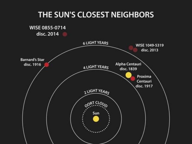 The Second-Closest Exoplanet to Earth discovered