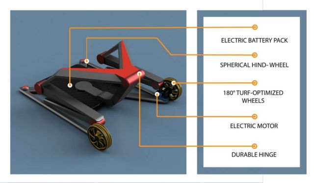 The Air-Chair concept (2)