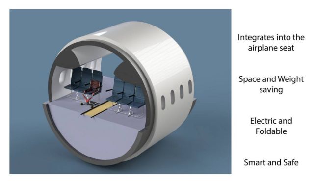 The Air-Chair concept (1)