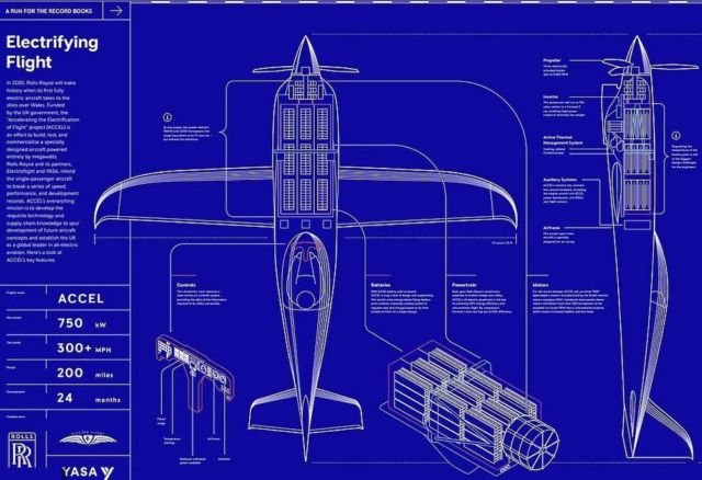 Rolls-Royce plans of Electric Aircraft 