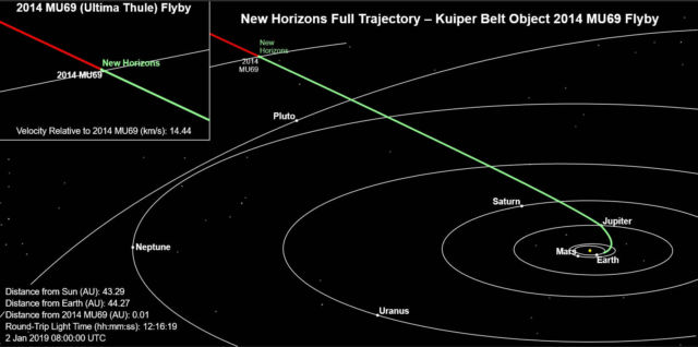 This is farthest Object Humankind has Ever Visited (2)