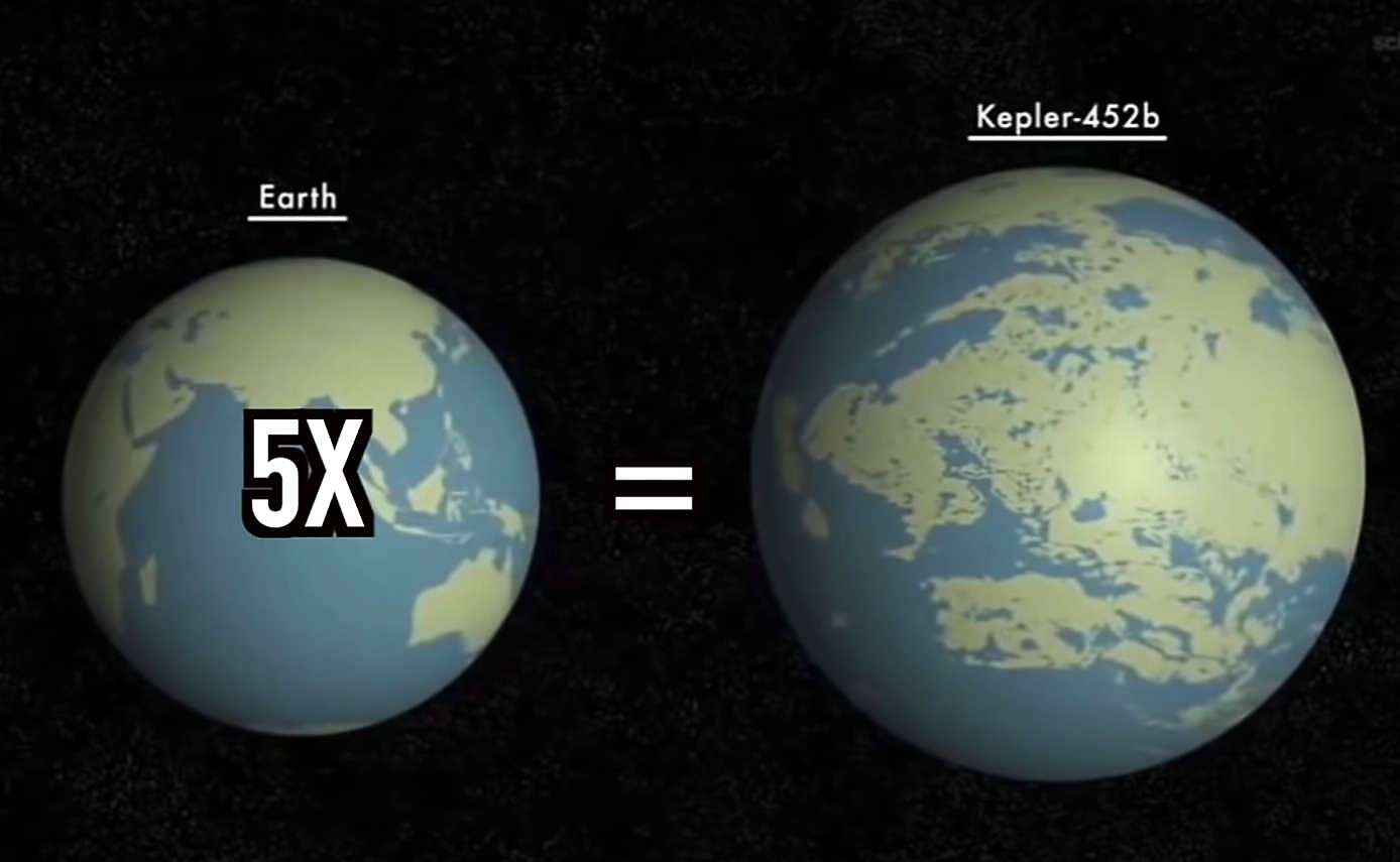 10 Recently Discovered Earth Like Planets