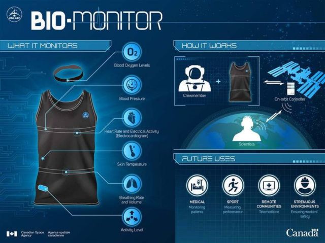 Bio-Monitor Tracks Astronauts’ Vital Signs 