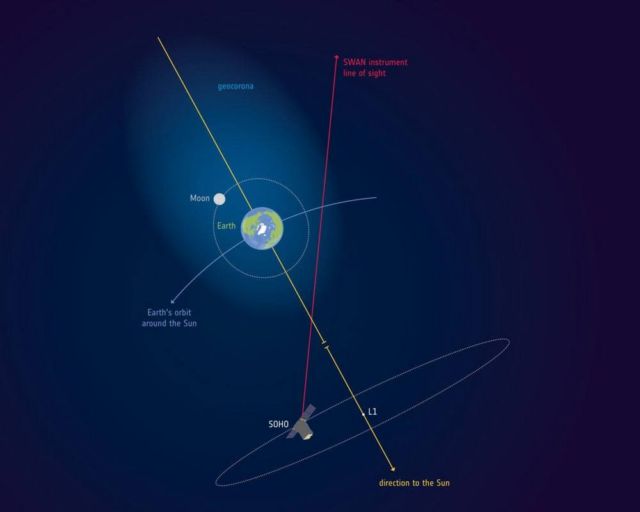 Earth's Atmosphere stretches out beyond the Moon