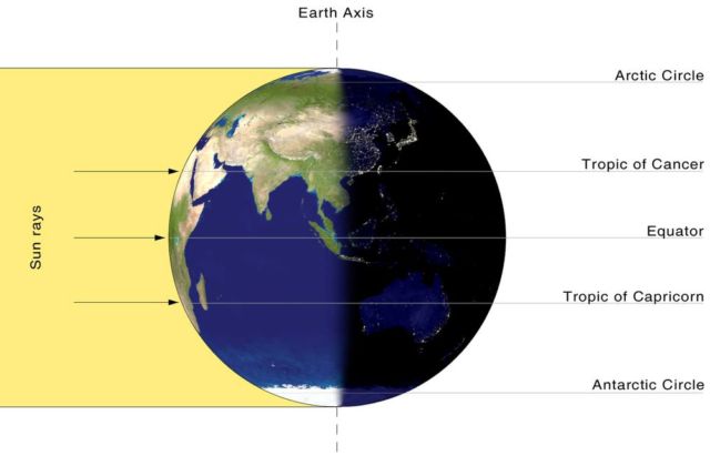 Illumination of Earth by the Sun at the March equinox