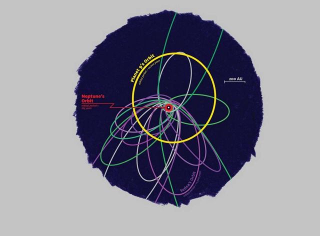 New evidence in the existence of the Planet Nine 