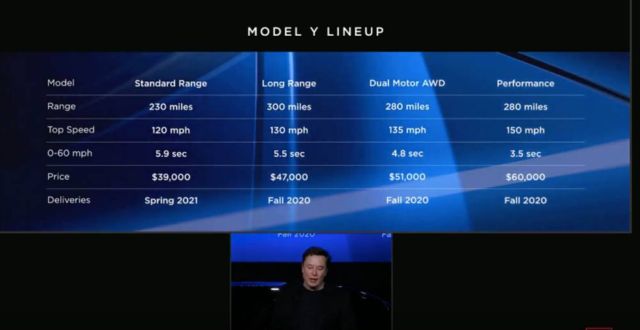 Tesla new Model Y (2)