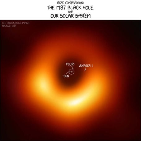 See how really Huge the M87 Black Hole is | WordlessTech