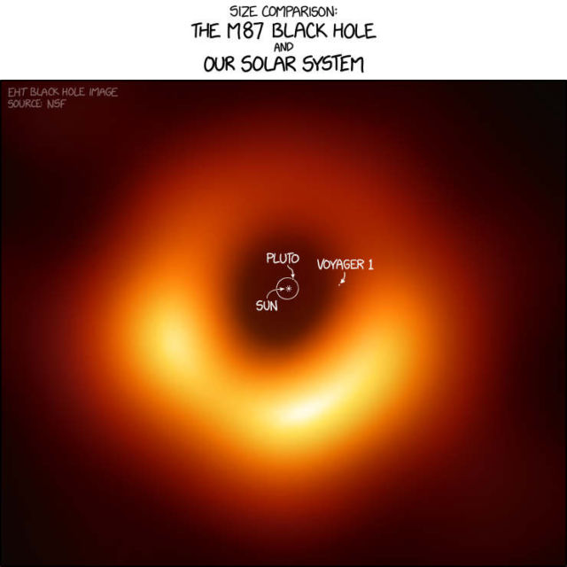 See how really Huge the M87 Black Hole is | WordlessTech