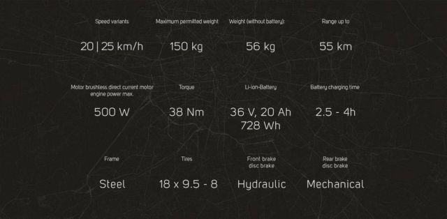 The minimal Scrooser electric scooter (1)