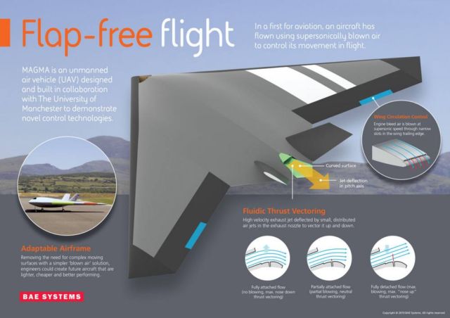 Blown-air flight technologies to revolutionise Future Aircraft Design