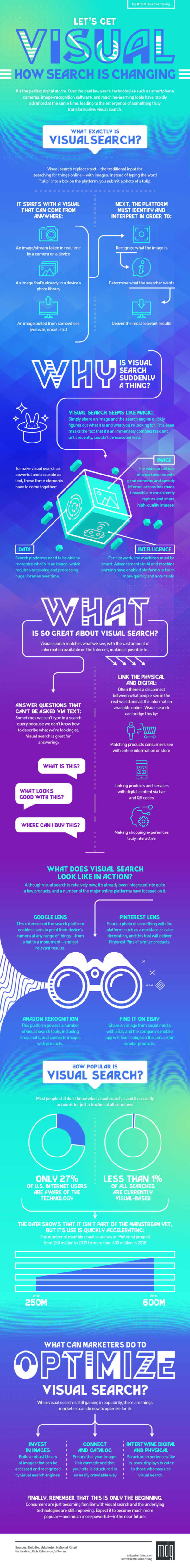 Let's get visual- how search is changing | WordlessTech