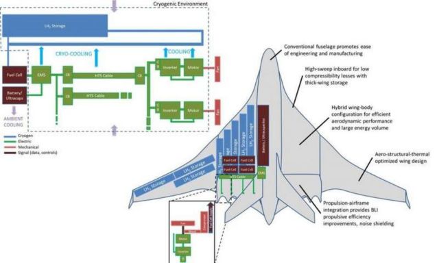 NASA is designing the first All-Electric Airliner 