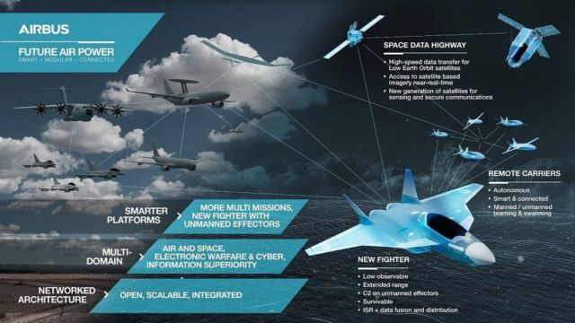 The future of European Aerospace Combat Air System