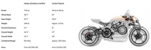 Curtiss Psyche electric Motorcycle (3)