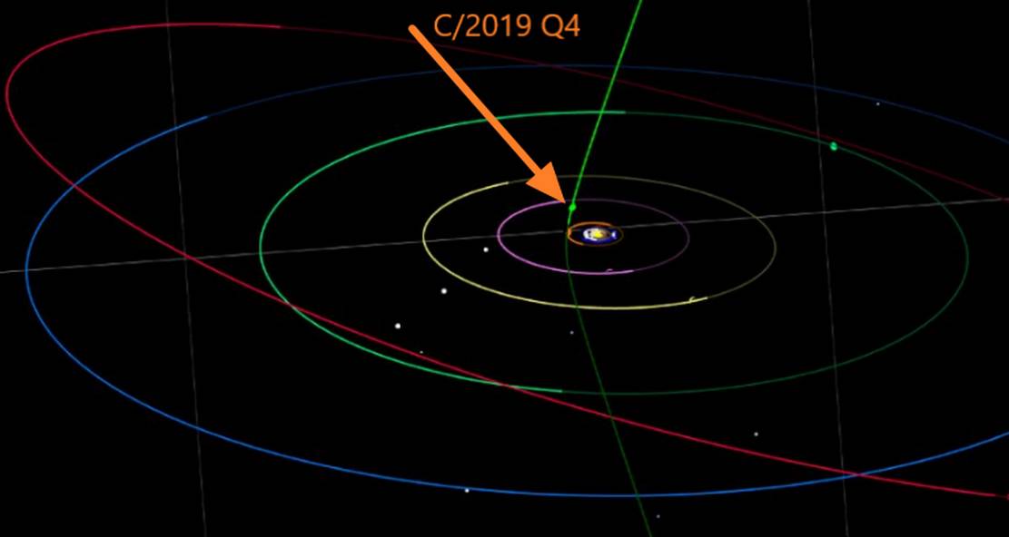 Astronomers spotted another Interstellar Object