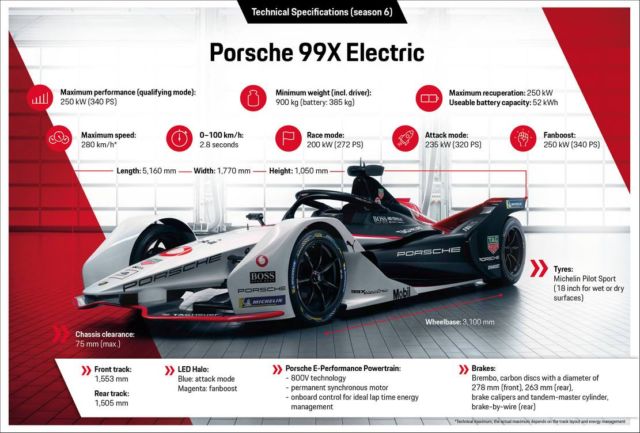 Porsche 99X Electric Formula E (5)