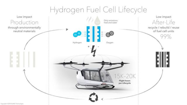 Skai Zero-Emission Aircraft (2)