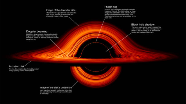 Stunning NASA simulation shows Black Hole’s Warped World