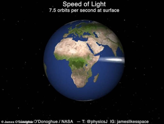 How fast the Light travels through Space