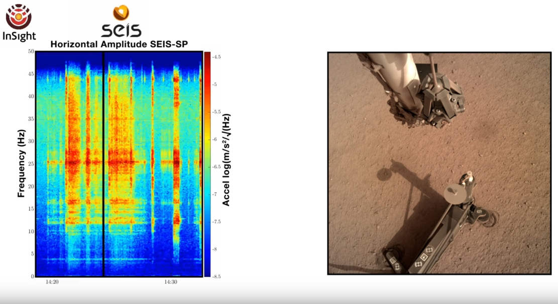 sounds detected on Mars