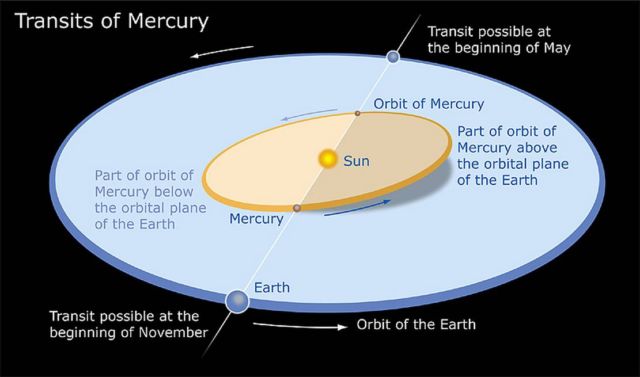 Mercury will cross the face of the Sun (2)