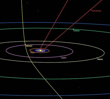 Stunning Comet Borisov with 100,000-mile-long tail | WordlessTech