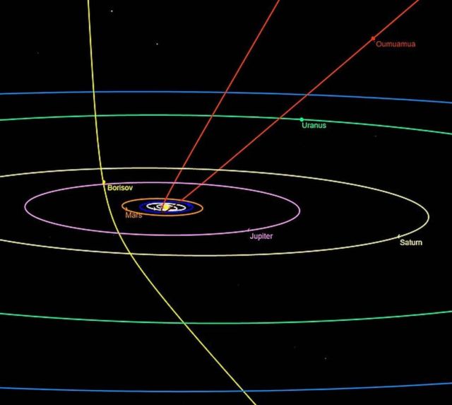 Comet Borisov (1)