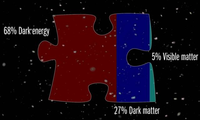 Dark Energy