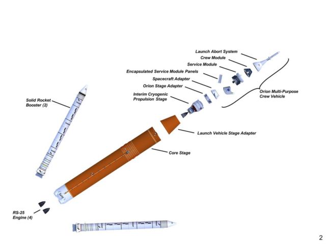 Space Launch System (SLS) rocket (2)
