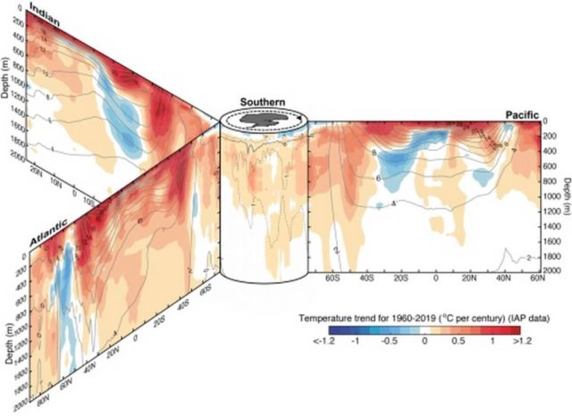 Oceans Warming at the rate of 5 Atom Bombs per Second