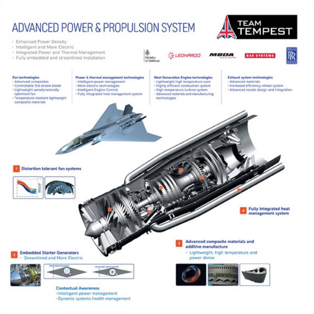 Rolls-Royce developing advanced Jet Engine