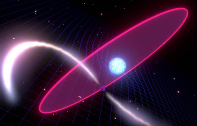 Star is Dragging Space-Time around with it 