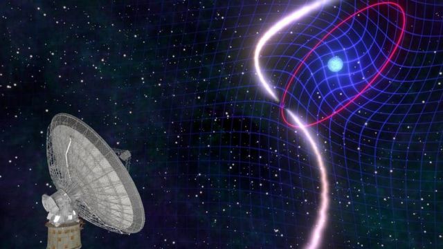 Star is Dragging Space-Time around with it 