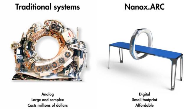 Nanox X-ray system