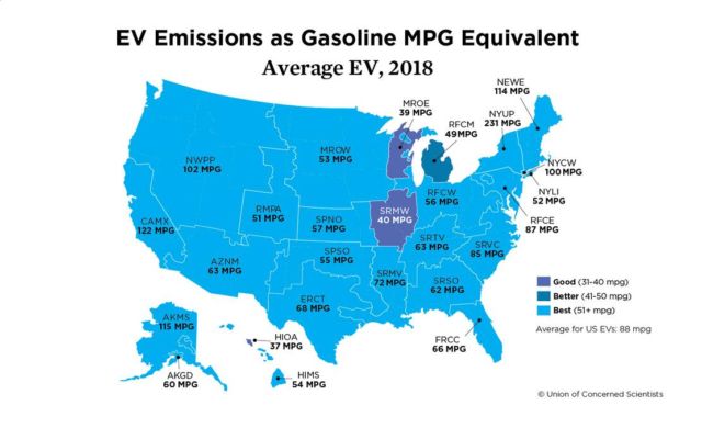 Electric Vehicles are really Better for the Climate 