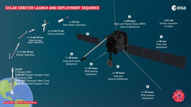 Solar Orbiter (3)