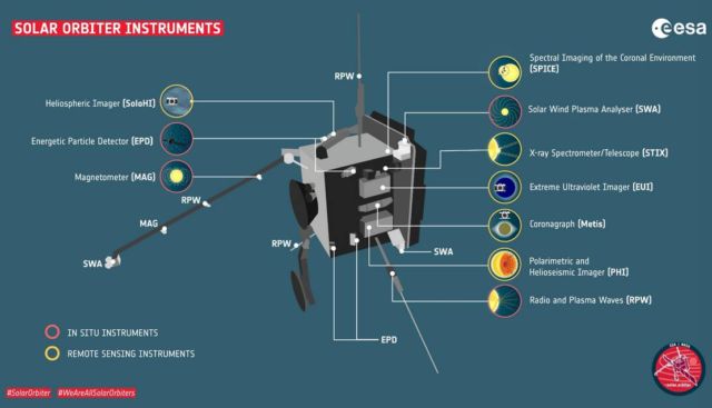 Solar Orbiter (1)