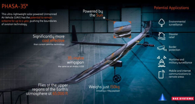 Solar Powered unmanned aircraft