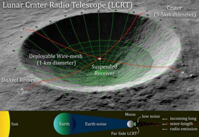 Lunar Crater Radio Telescope on the Far-Side of the Moon