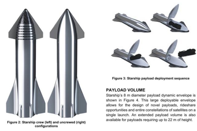 SpaceX-Starship-%E2%80%9CUser-Guide%E2%80%9D-2-640x427.jpg